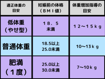 適正体重目安