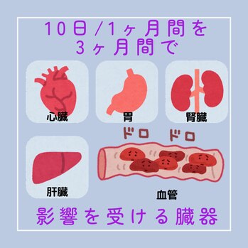 頭痛持ちのお薬事情